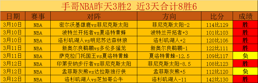 吉林国际滑,雪挑战赛总,决赛完美落,广州赛马,广州赛马场,赛马赛事,马术文化