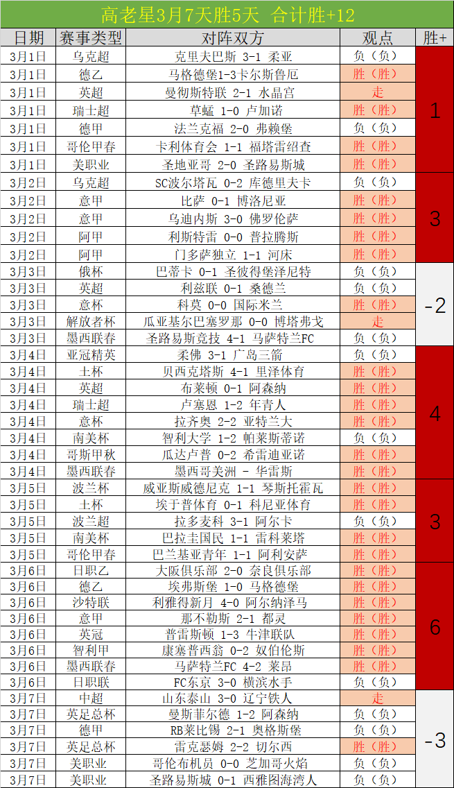 南苏丹六连,胜对决,专家预测能,广州赛马,广州赛马场,赛马赛事,马术文化