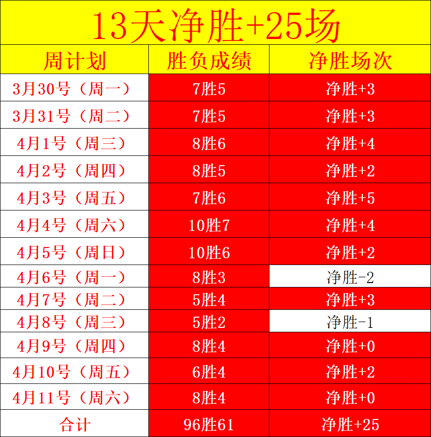 刘诚宇小组,赛两度建功,却错失良机,广州赛马,广州赛马场,赛马赛事,马术文化
