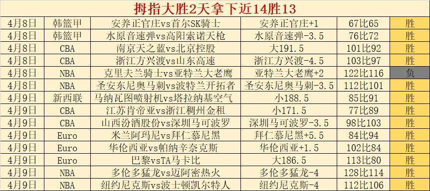 迪巴拉领袖,气质获拉涅,利认可,广州赛马,广州赛马场,赛马赛事,马术文化