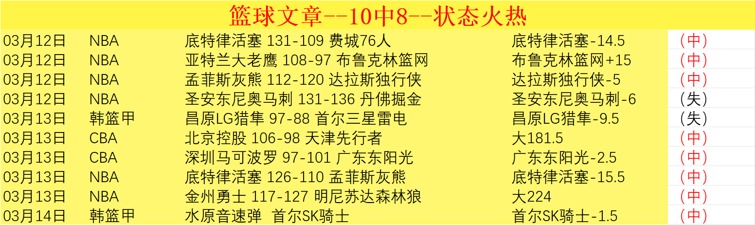 中国男队冰,壶赛击败瑞,央视直播精,广州赛马,广州赛马场,赛马赛事,马术文化