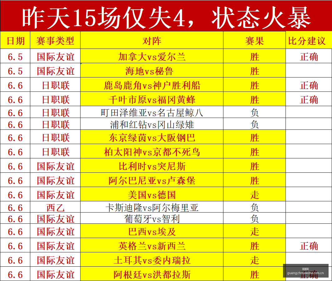 上海篮球新,王诞生李秋,平信心满满,广州赛马,广州赛马场,赛马赛事,马术文化