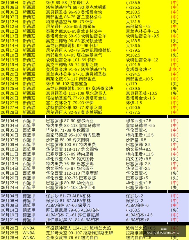 暗指谁杨毅,怒批男篮老,将不愿进国,广州赛马,广州赛马场,赛马赛事,马术文化