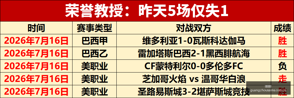 广州赛马,广州赛马场,赛马赛事,广州赛马,广州赛马场,赛马赛事,马术文化