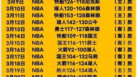 科雷亚精彩射门+孔多比世界波，比利亚雷亚尔与马德里竞技战成平局