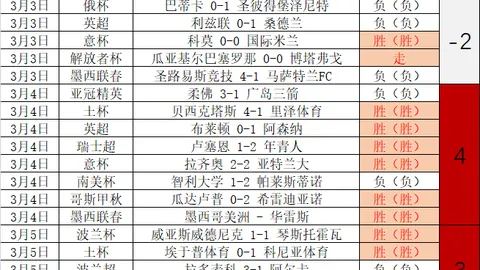 南苏丹六连胜对决，专家预测能否持续压制