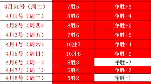 刘诚宇小组赛两度建功却错失良机，生死战屡失良机引网友热议